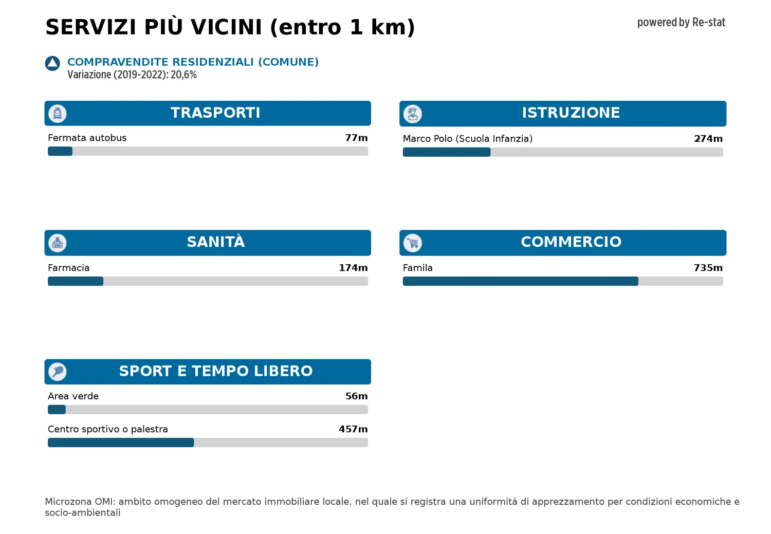 Foto 12 di 12 - Appartamento in vendita a Senago